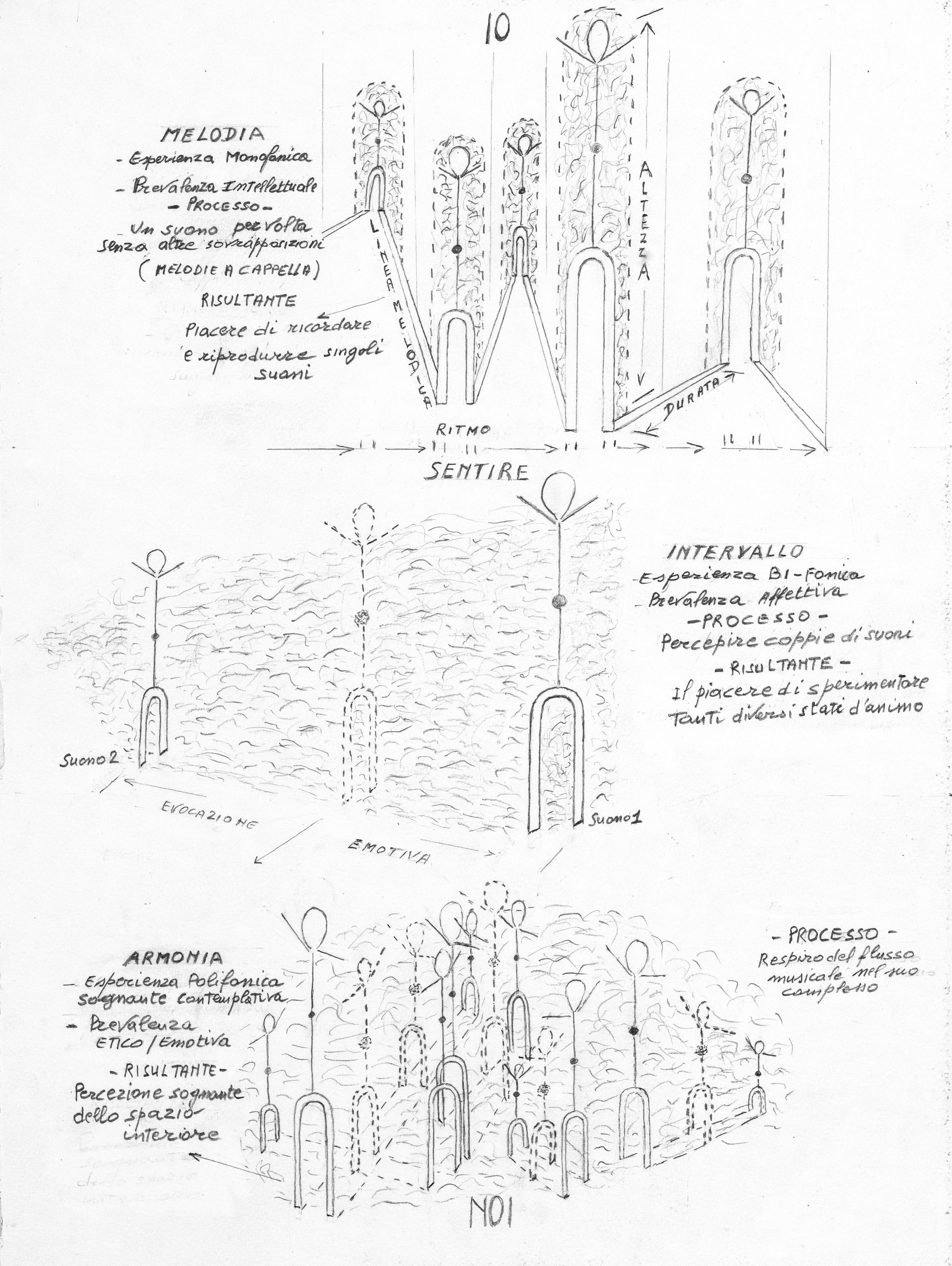 EFFETTI–MELODIA-INTERVALLO-ARMONIA_WEB