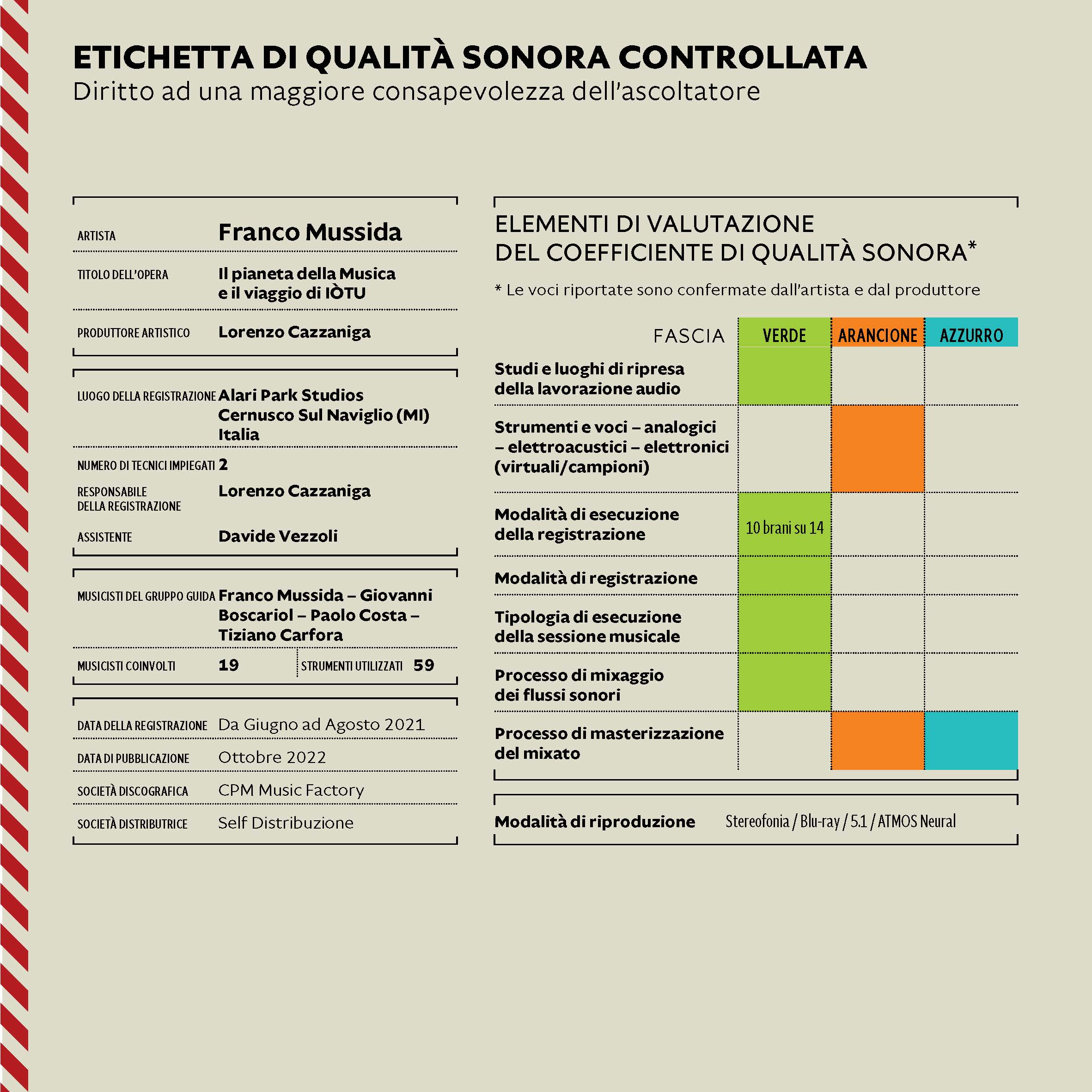Etichetta qualità sonora controllata