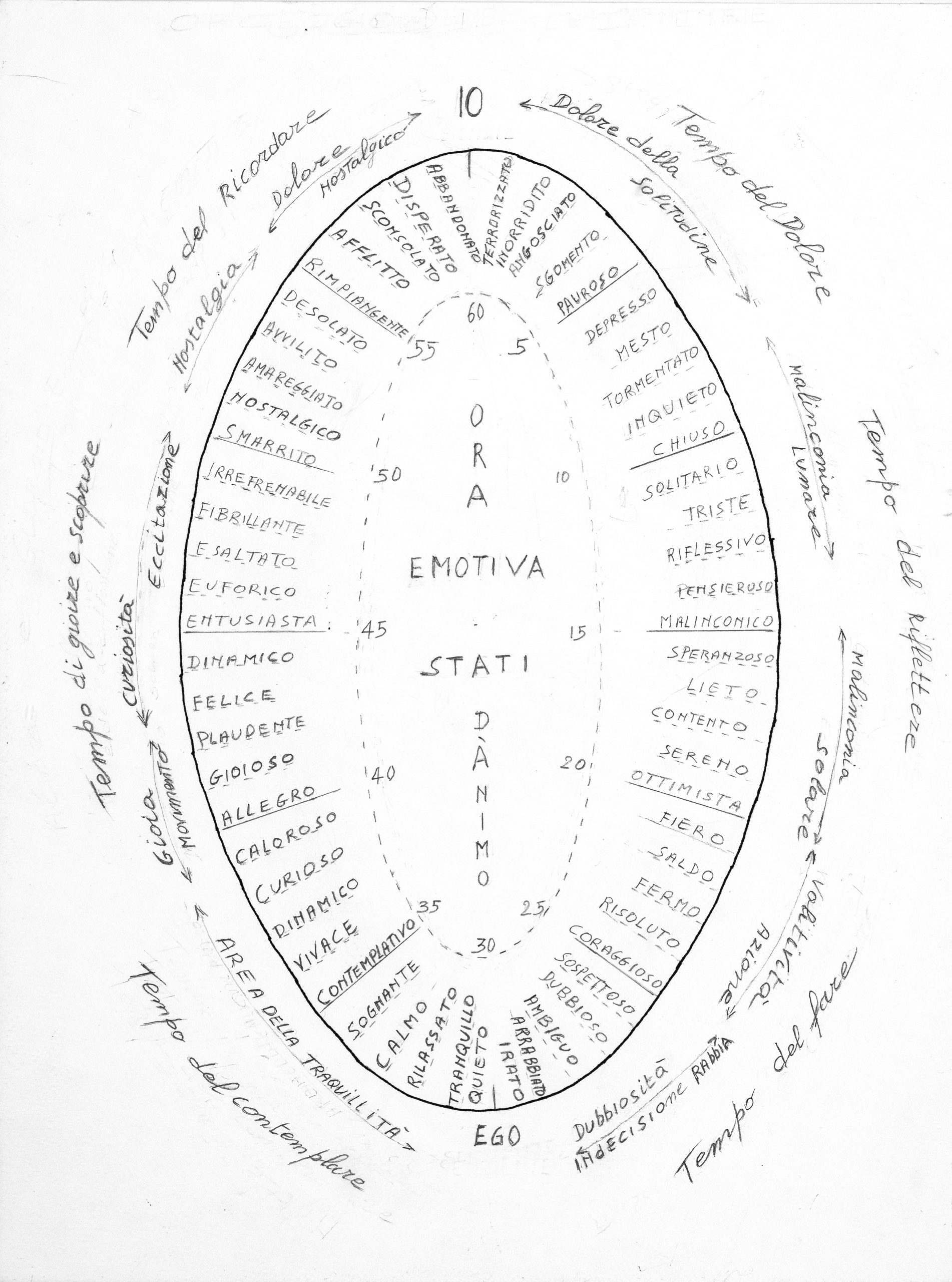 OROLOGIO-DEI-SENTIMENTI-web